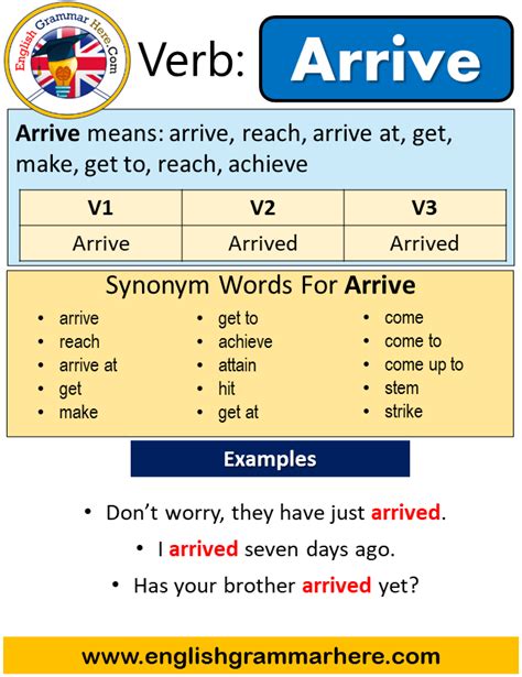 Arrive Past Participle
