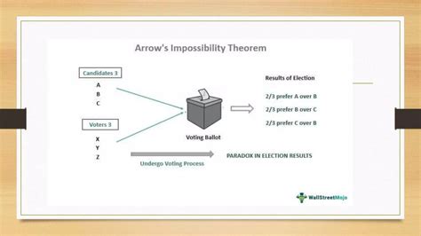 Arrow's Possibility Theorem