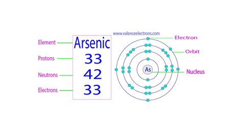 Arsenic Isotopes