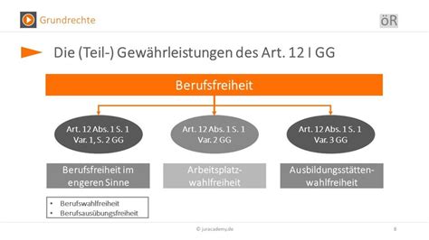 Art 12 Gg