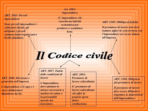 Art 1341 Codice Civile