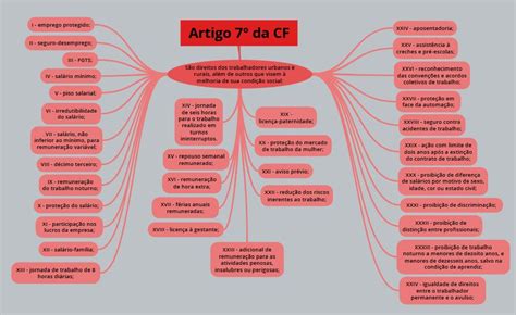 Art 7 Cf