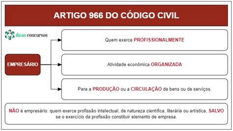 Art 966 Cc