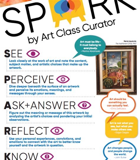 Art Criticism Worksheet   Spark 5 Art Criticism Steps For Inspired Art - Art Criticism Worksheet