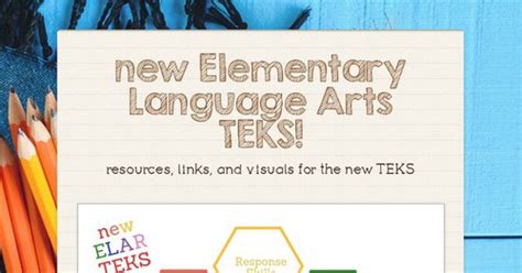 Art Elementary Teks Guide Kindergarten Language Arts Teks - Kindergarten Language Arts Teks