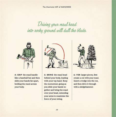 Art Of Manliness