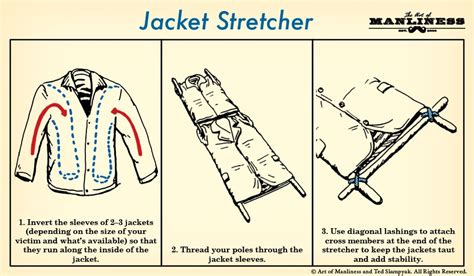 Art Of Manliness Plane Jacket