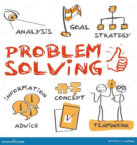 Art Of Problem Solving