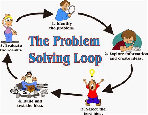 Art Of Problem Solving Math Path - Math Path