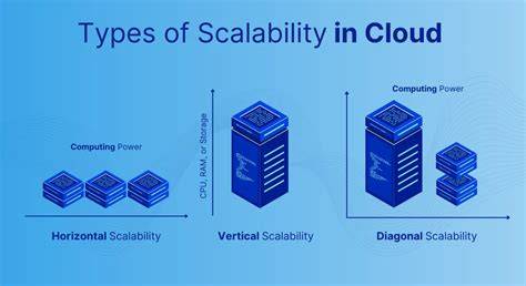 art of scalability the scalable web architecture p