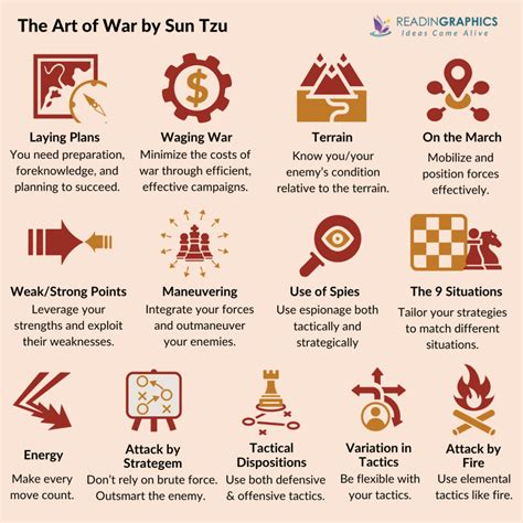 Art Of War 13 Principles