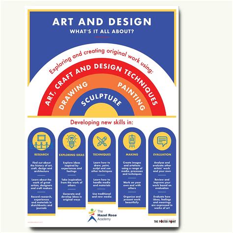 Read Online Art And Design Curriculum 