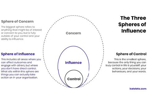 Artforms That Influence Action And Opinion Are