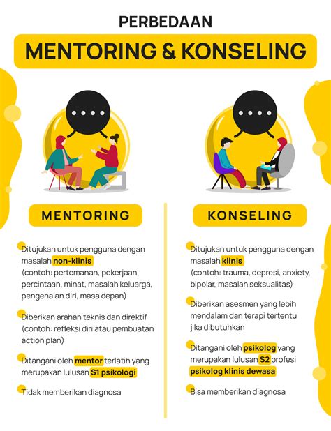 arti coaching dan mentoring