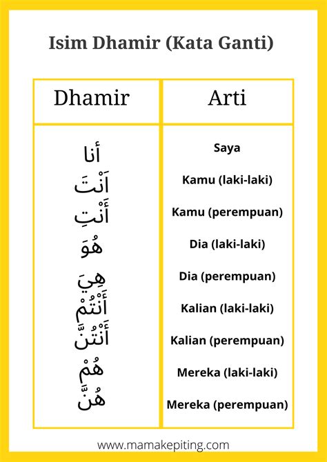 arti dhomir dalam bahasa arab