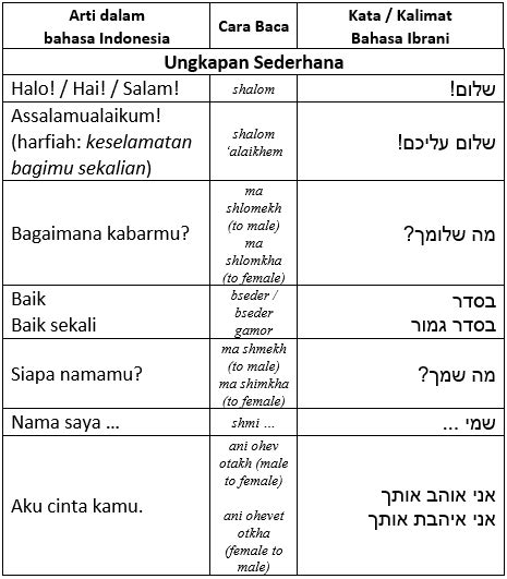 arti doa dalam bahasa ibrani