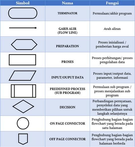arti flowchart | Hi thi B tp lm ni tr