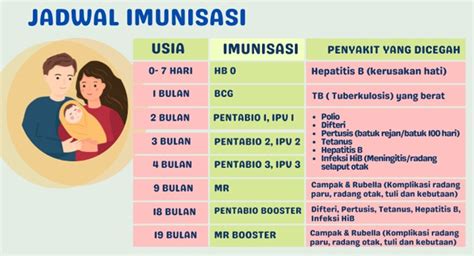 arti imunisasi dpt