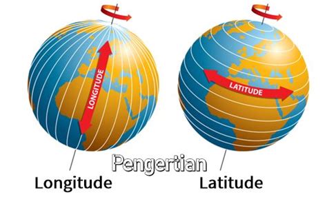 arti latitude dalam bahasa indonesia