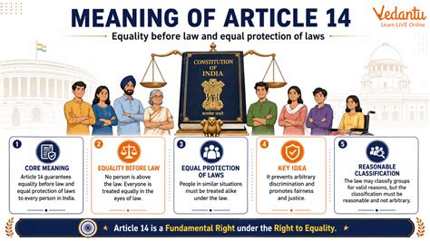 Article 14 Ce