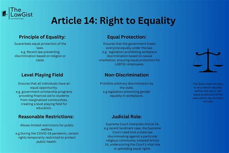Article 14 India