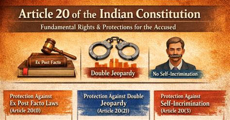 Article 20 1 Of Indian Constitution