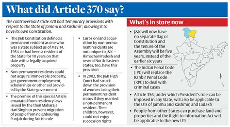 Article 370 Upsc