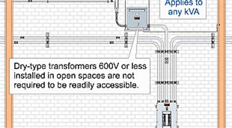 Article 450 Transformers And Transformer Vaults
