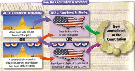 Article 5 Constitution