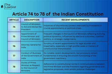 Article 78 Of Indian Constitution