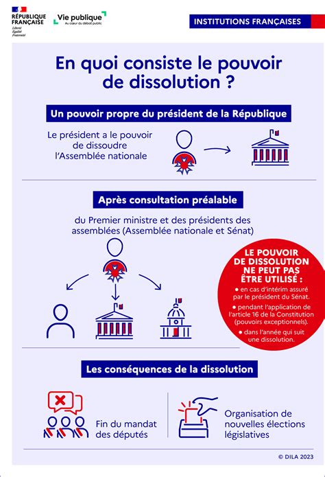 Article Of Dissolution