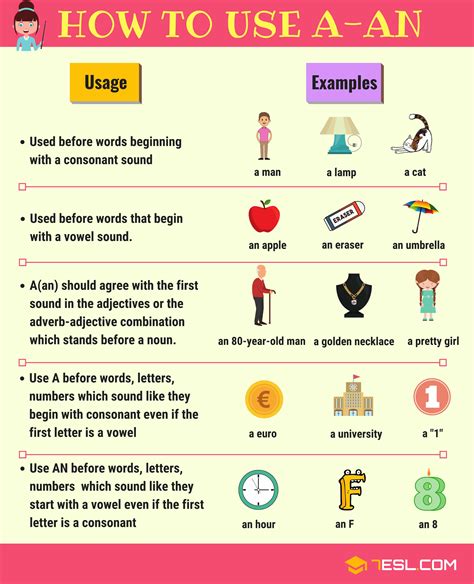 Articles A An And The For Kids English Articles For Grade 2 - Articles For Grade 2