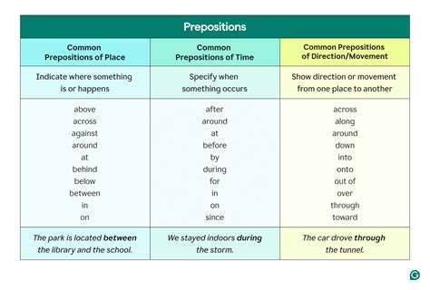 Articles And Prepositions