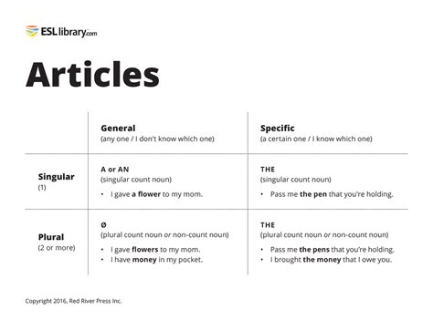 Articles Esl Library