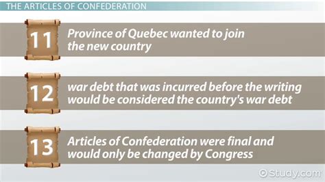 Articles Of Confederation Summary
