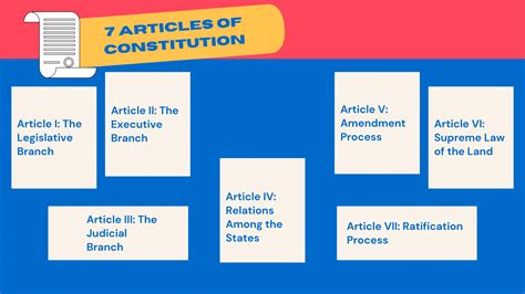 Articles Of The Constitution A Primary Source Analysis The Preamble Worksheet Answers - The Preamble Worksheet Answers