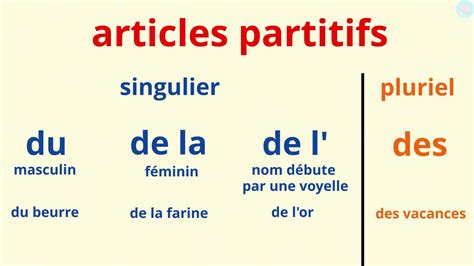 Articles Partitifs