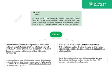 Articolo 43 Codice Penale