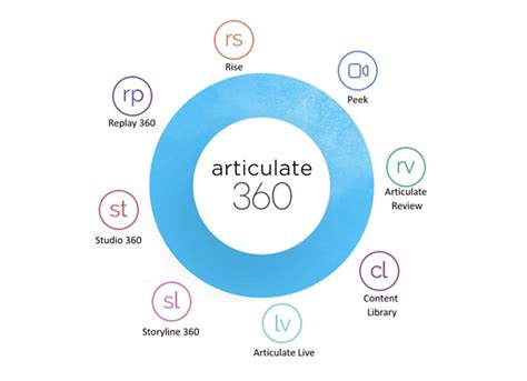 Articulate