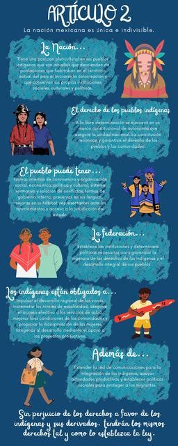 Articulo 2 De La Constitucion Mexicana