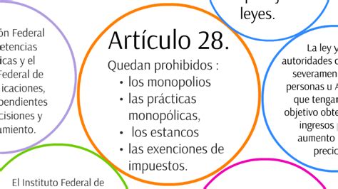 Articulo 28 Lisr