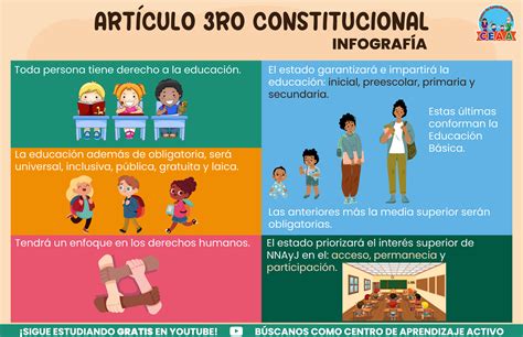 Articulo 3ro Constitucional