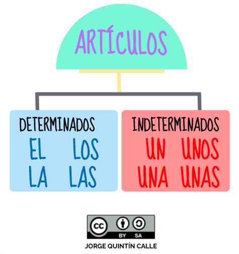 Articulo O Determinante