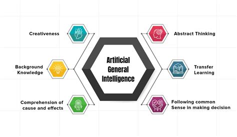 Artificial General Intelligence Pdf