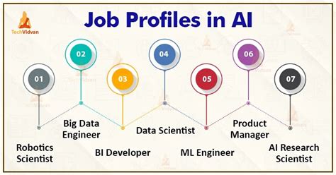 artificial intelligence - Is there any job that can