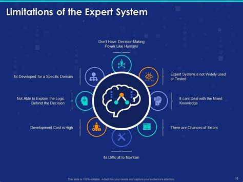 Artificial Intelligence And Expert Systems