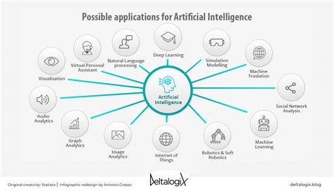 artificial intelligence business applications a n