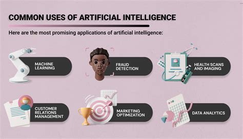 artificial intelligence business applications art
