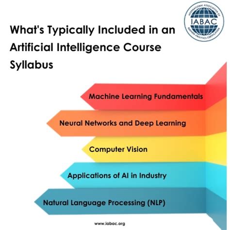 Artificial Intelligence Course Syllabus