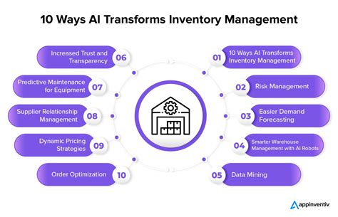 Artificial Intelligence In Inventory Management